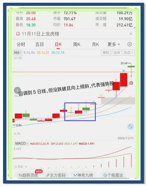 手机上怎么看5日均线