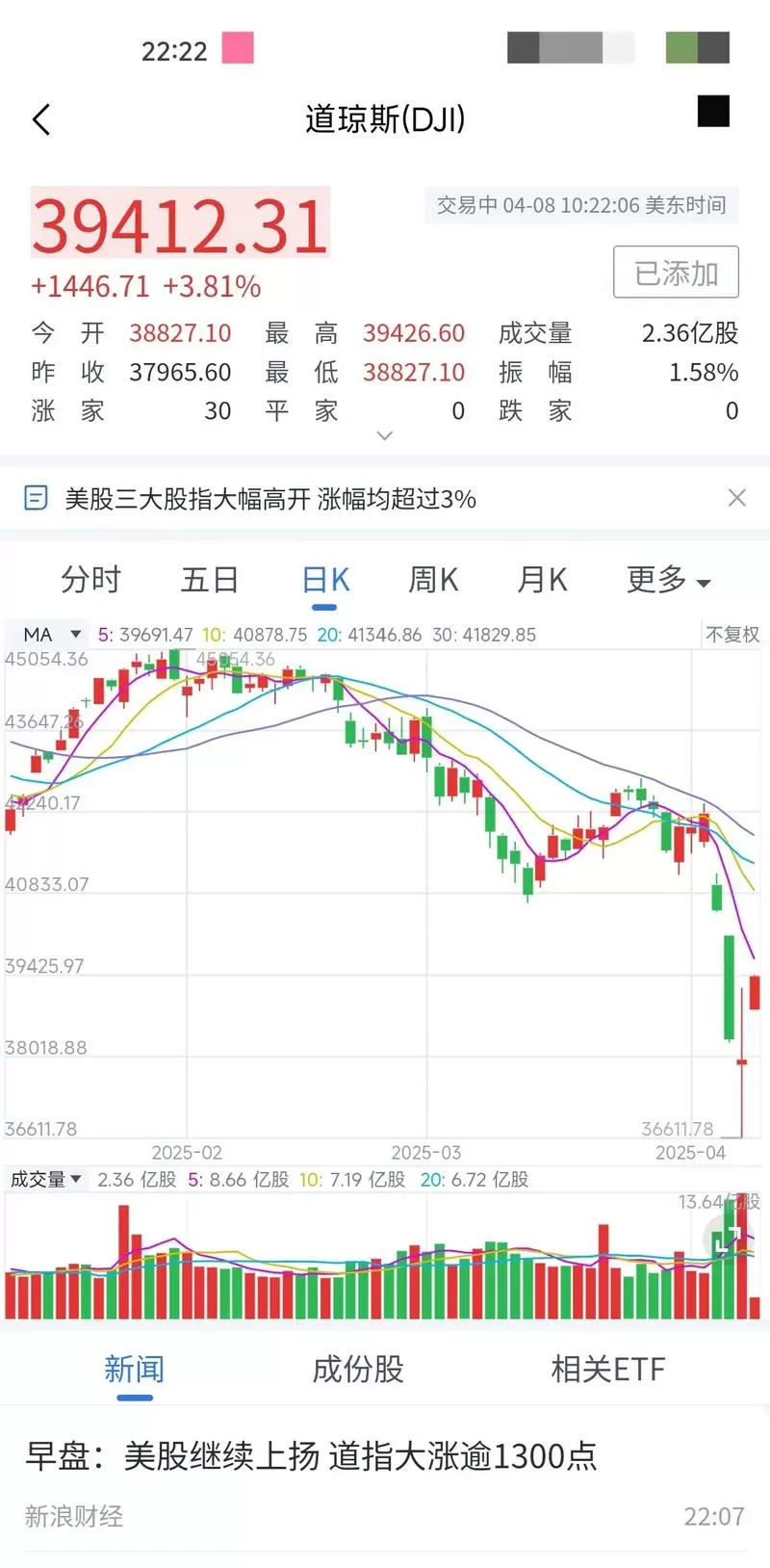 美股今日实时行情