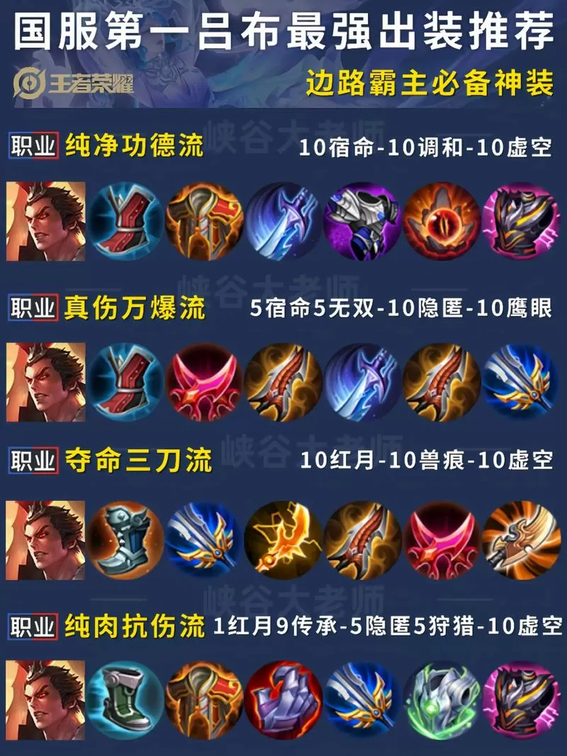 吕布怎么出装