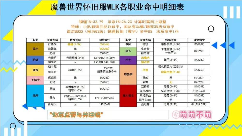 wlk法师命中