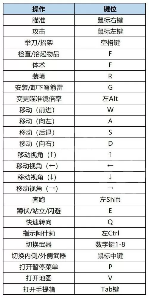 生化危机启示录键盘设置步骤详解