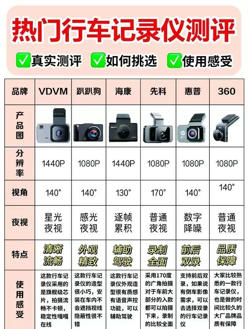 行车记录仪无卡和有卡有啥区别
