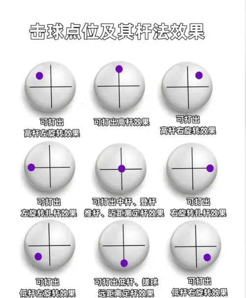 打台球怎么瞄准击球点