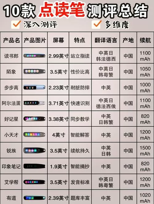 点读笔哪个牌子最好用性价比高