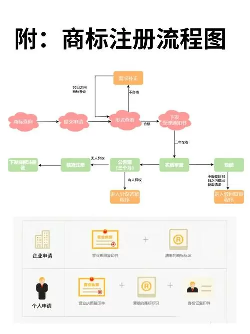 以下的流程顺序正确的是截图