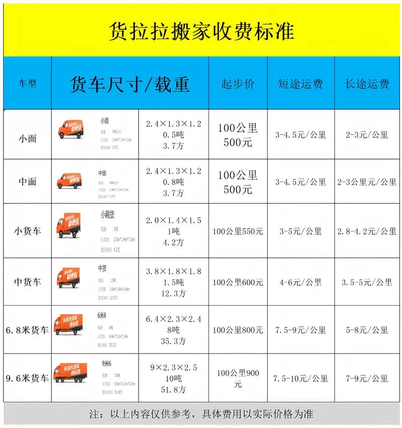 货拉拉4.2米会员费多少