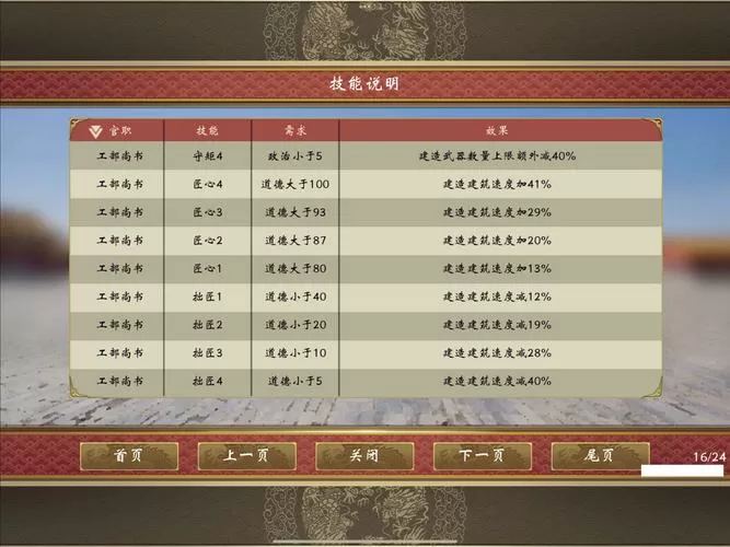 皇帝成长计划2势力表