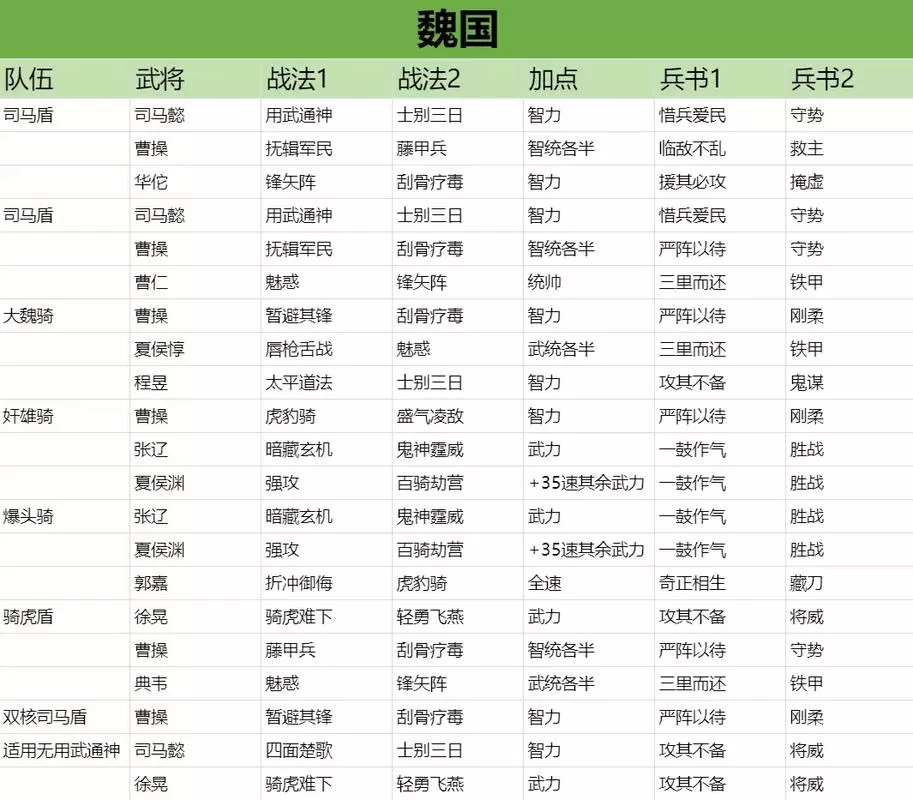 三国志战略版s2几级开6