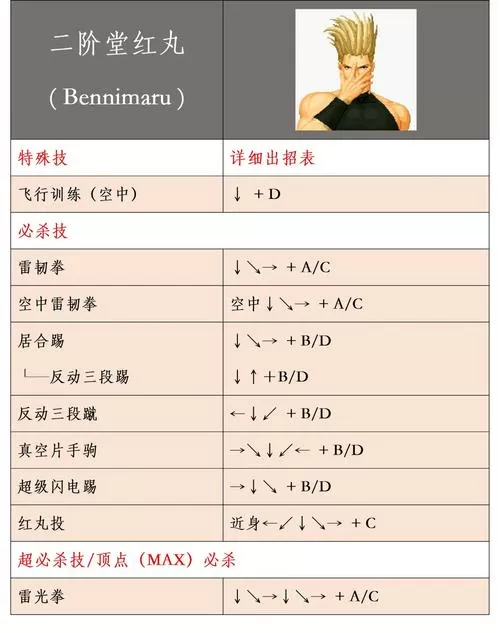 拳皇游戏出招表