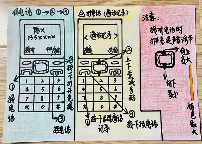 老式老年机按键图解