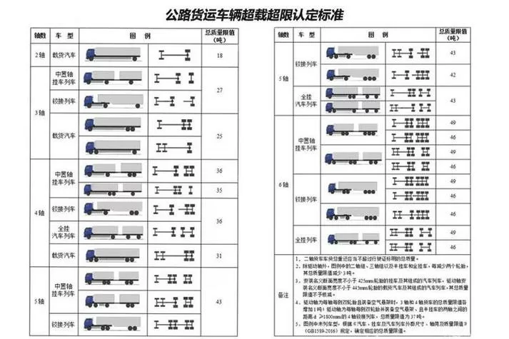 13米拉绿通最少多少吨免费