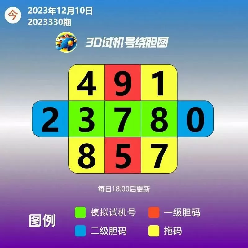 3D试机号绕胆码