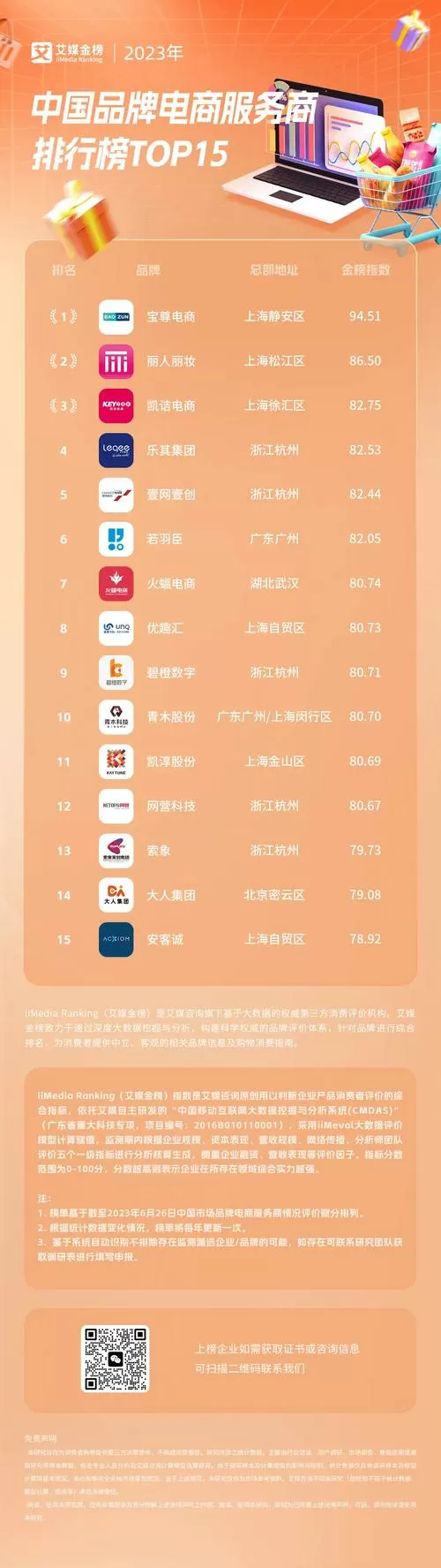 电商公司排名