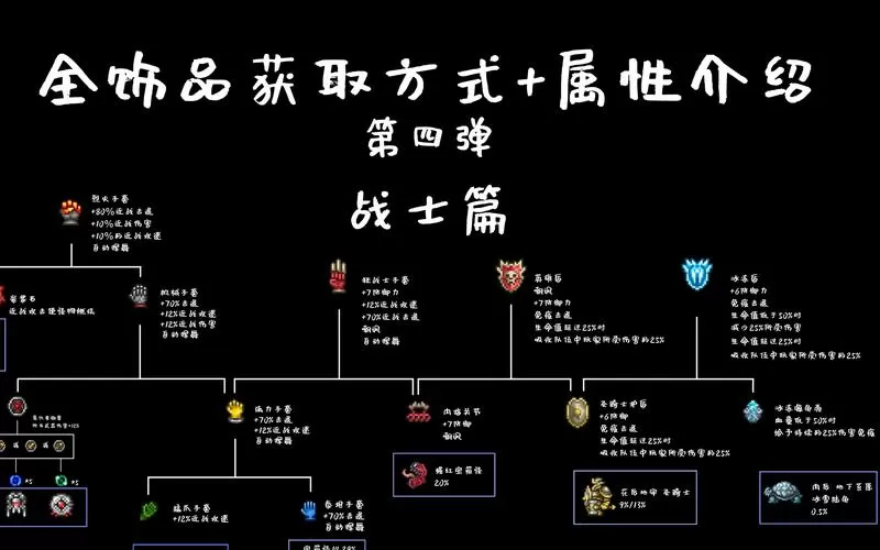 泰拉瑞亚饰品获取顺序