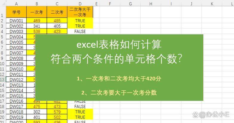 excel表格背景绿色怎么去掉完美版