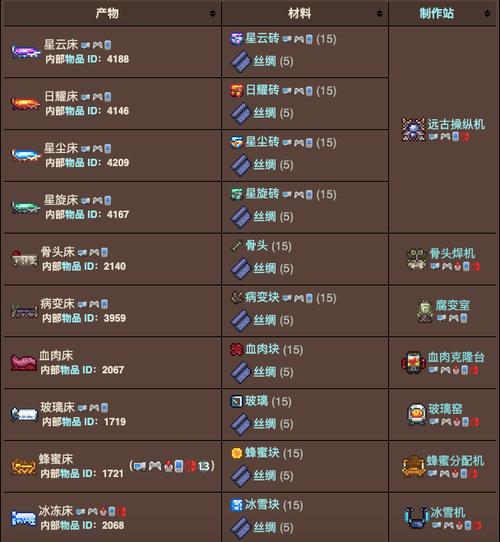 泰拉瑞亚物品id查询最新版