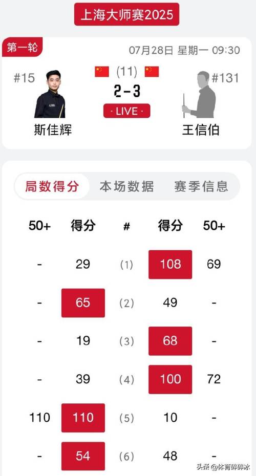 模拟城市我是市长GG修改器版V0.65.21334.215392022最新版