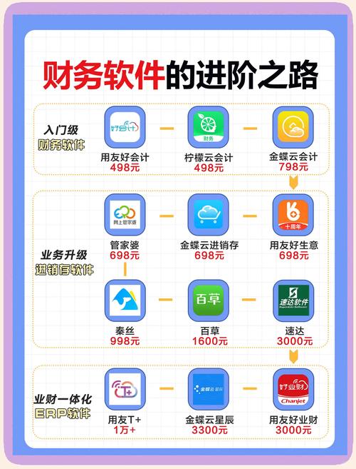 小企业管理软件排名解锁版