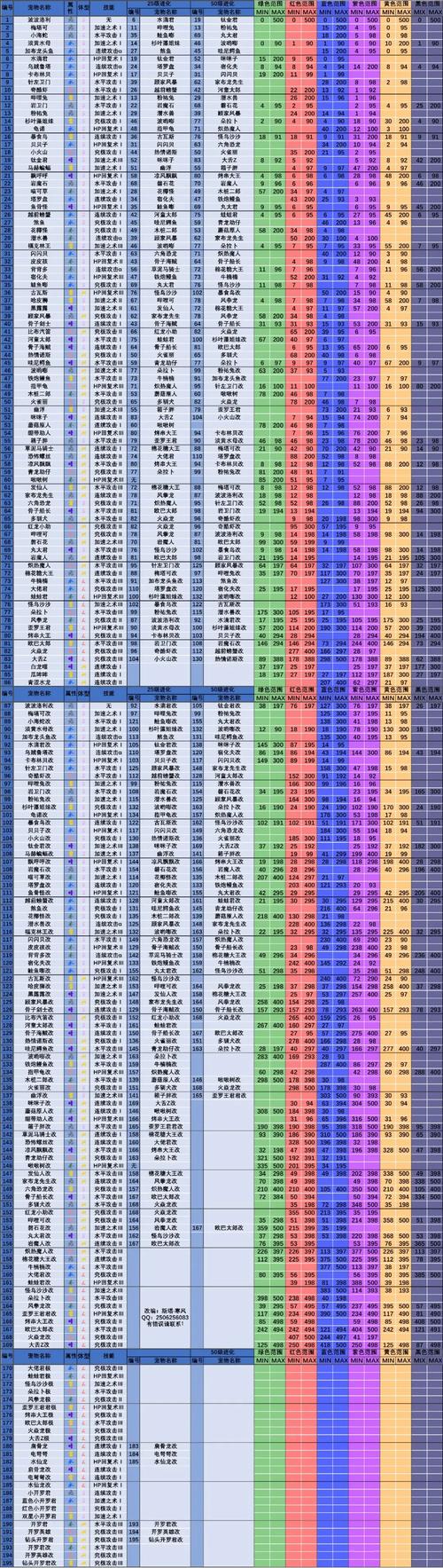 大海贼探险物语内置作弊菜单中文版-大海贼探险物语内置作弊菜单赚钱版