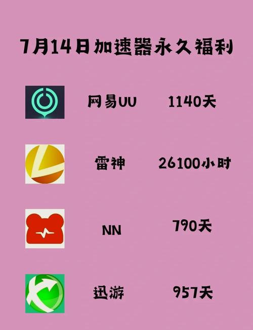 nn加速器手机版免费正版缩略图