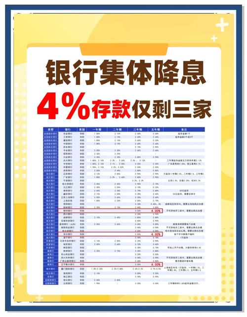 2024年最新利率截图