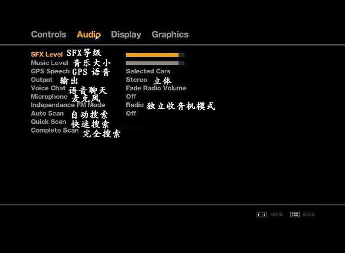 gta4修改器中文翻译
