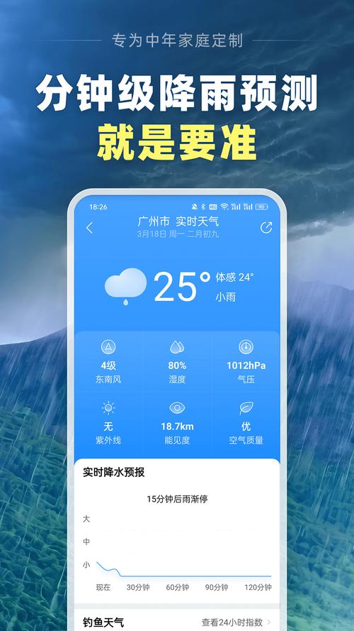 天天好天气红包版