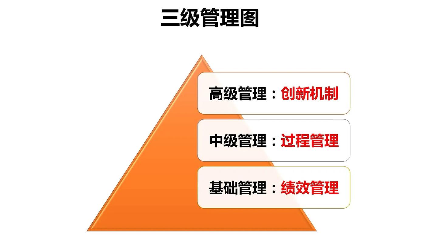 三级理论和二级理论怎么分辨