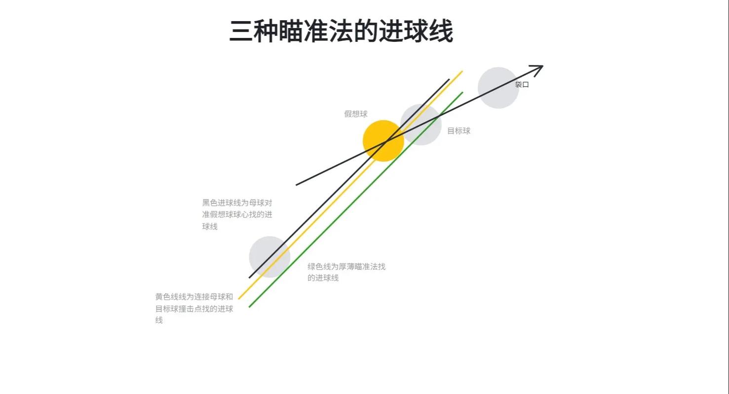 台球世界瞄准线无限长教程截图