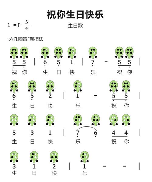 生日快乐陶笛曲谱辅助器