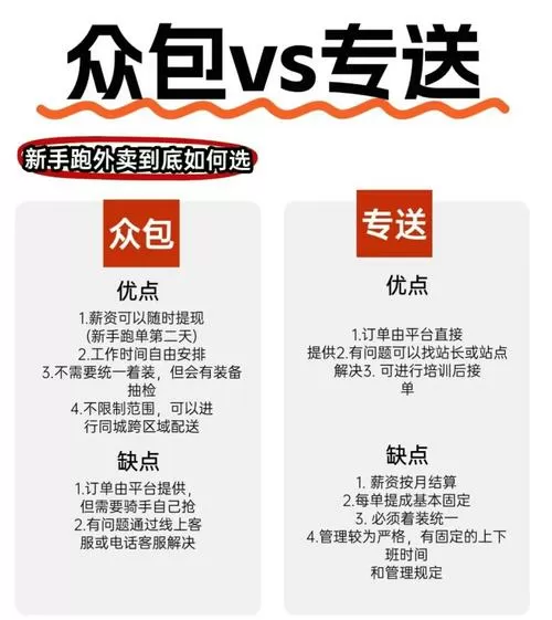 众包和专送有什么区别