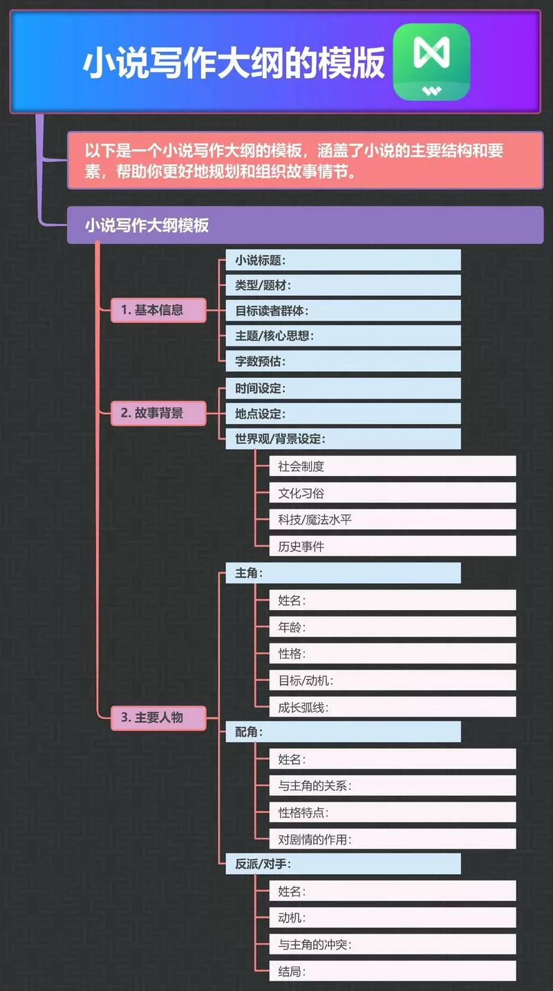 小说大纲是什么