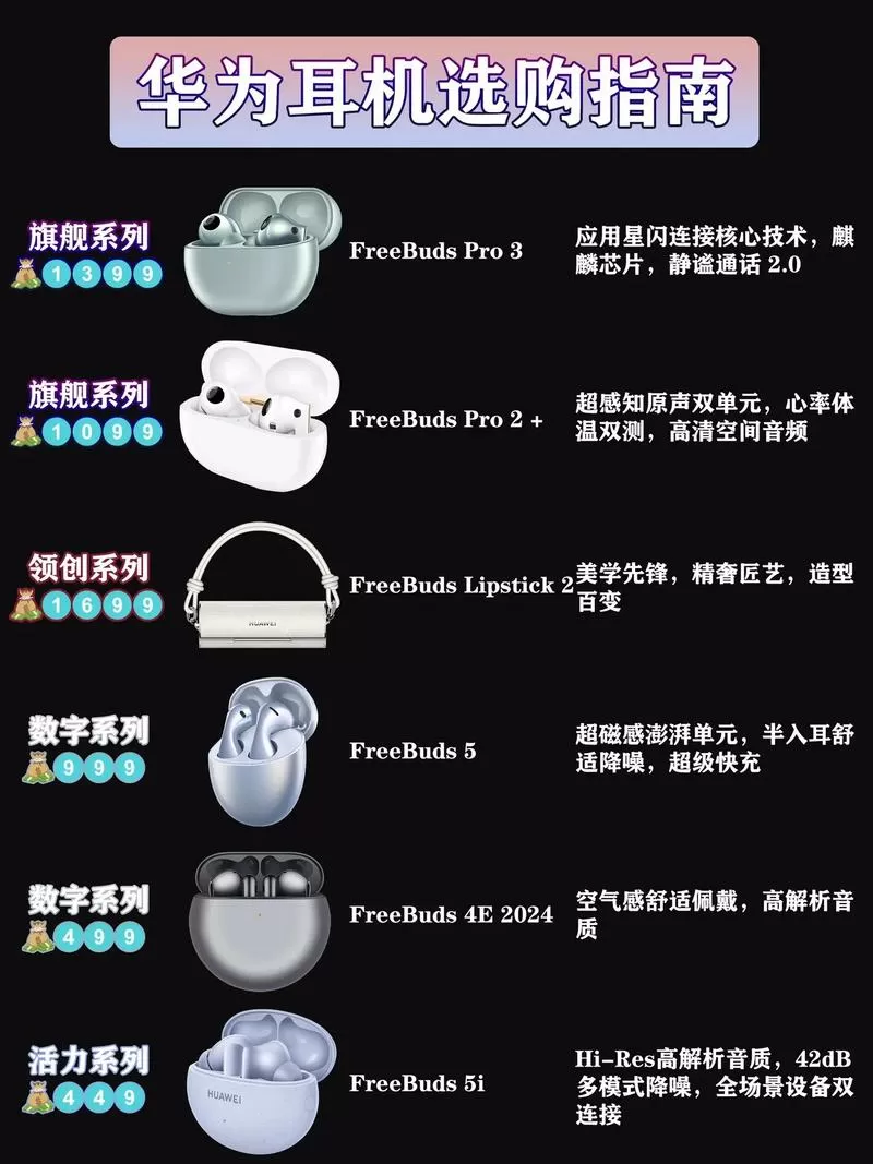 tws耳机和无线耳机的区别