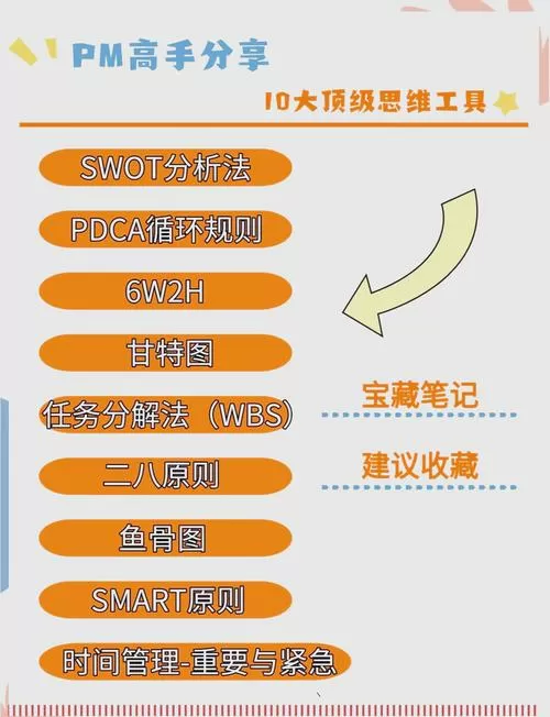 pm管理工具和方法