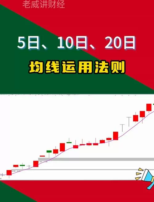 超短线看5分钟的20均线