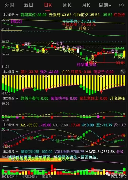 通达信机构主力专用指标