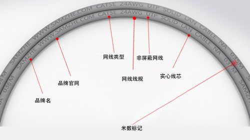 不伤外皮怎么破坏网线