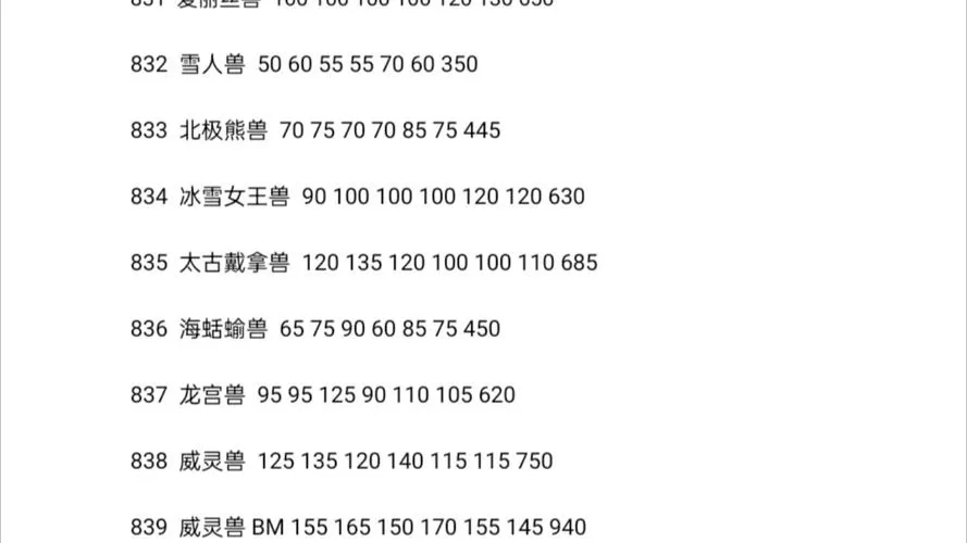 口袋暴龙6.1进化表图文截图
