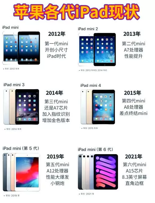 ipad出到第几代了