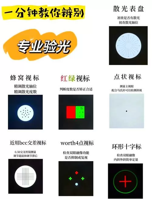 闪光眼睛怎么恢复