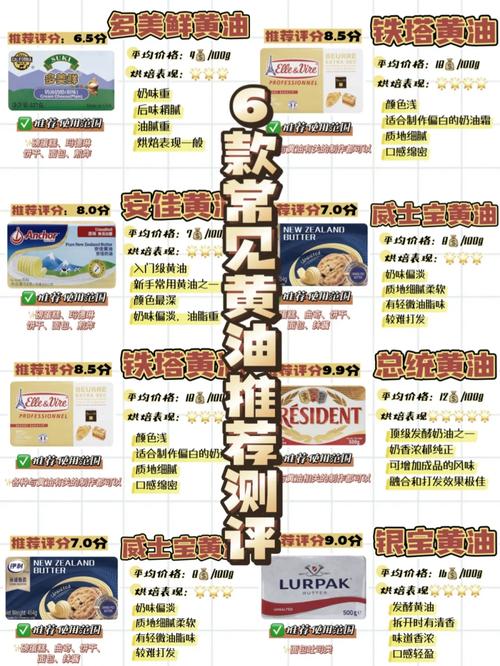 18款黄油有哪些18精简版缩略图