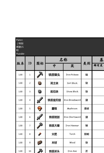 泰拉瑞亚全物品ID查询器官方版