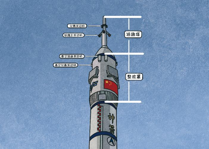 航天模拟器逃逸塔