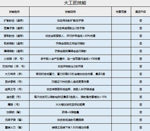 家园卫士折官方版种植脚本