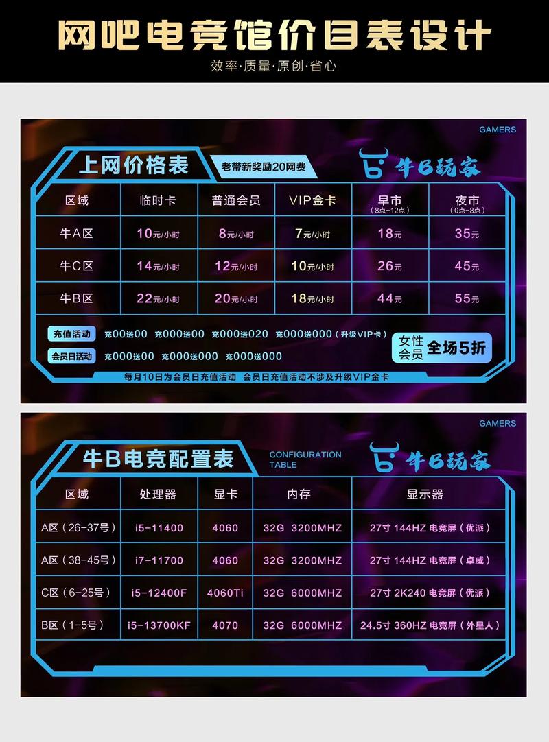 网吧经营模拟器教程手机版QQ价格表查询官网