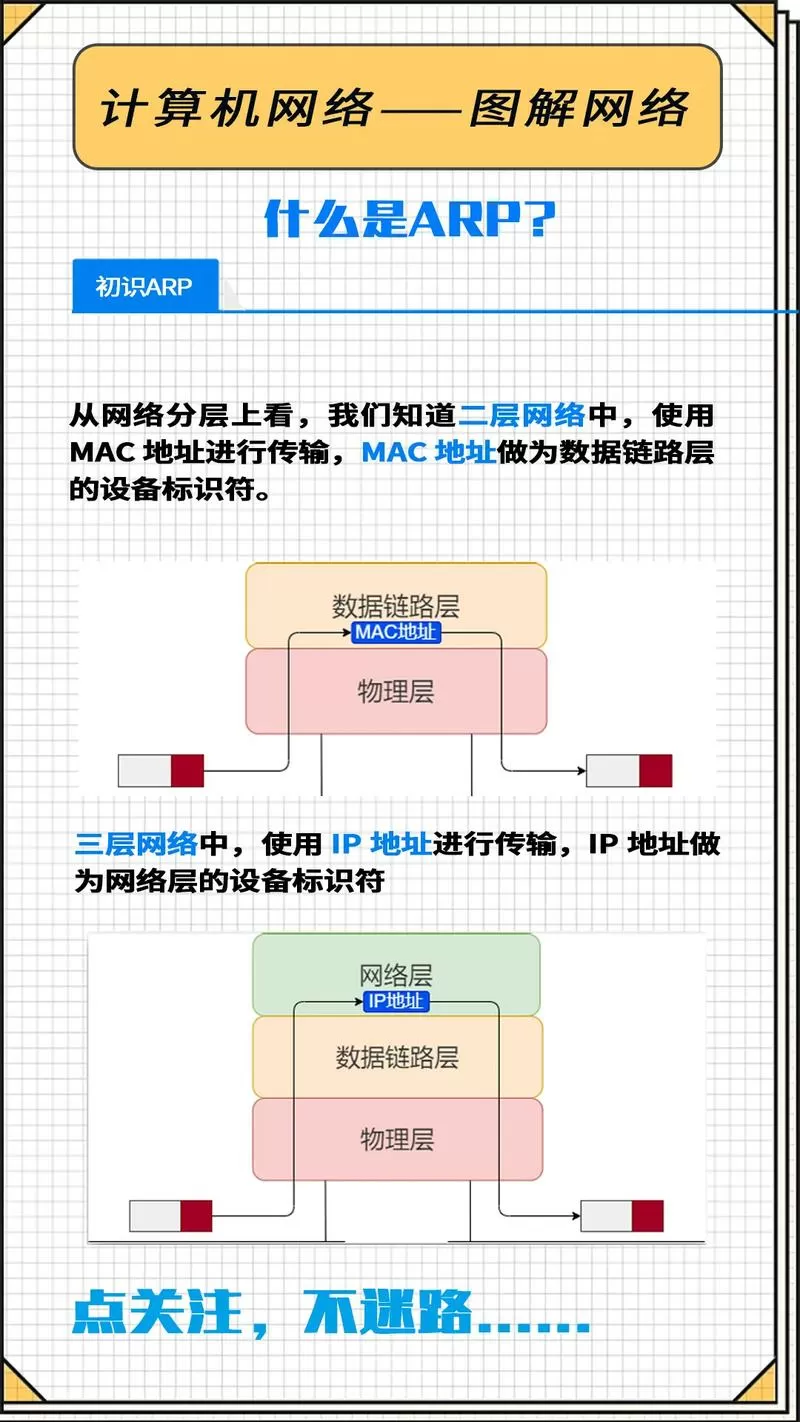 如何判断局域网有arp病毒