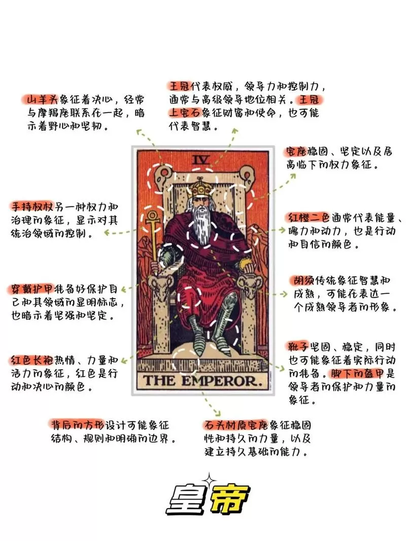 韦特塔罗牌解释大全