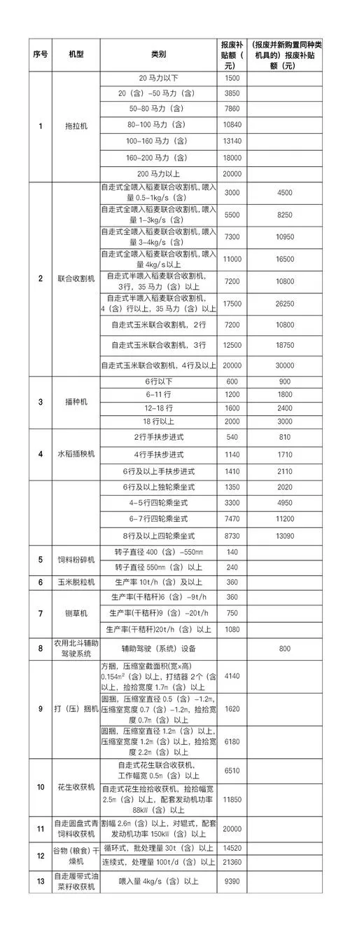 河南农机报废补贴一览表