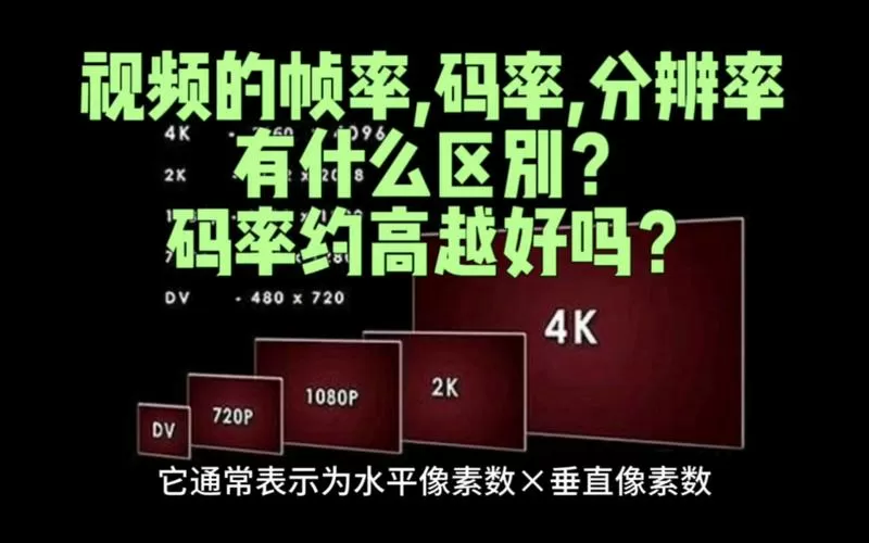 视频帧率一般是多少