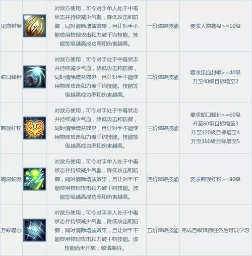 问道法宝技能一览表